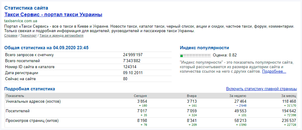 Реклама на порталі Таксі Сервіс Україна